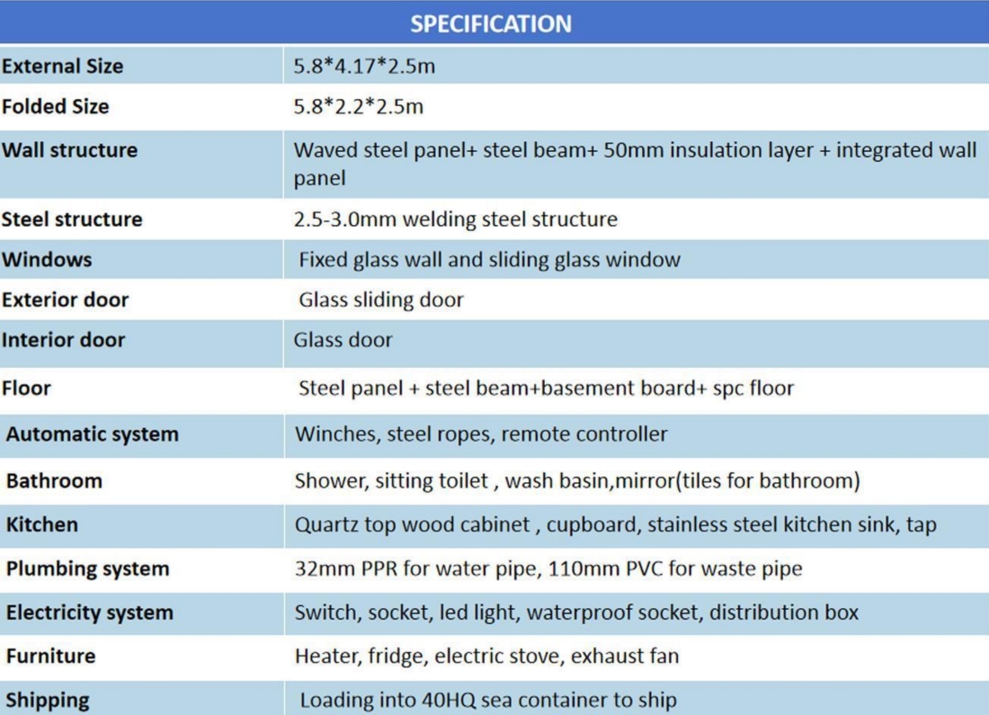 modular expandable homes