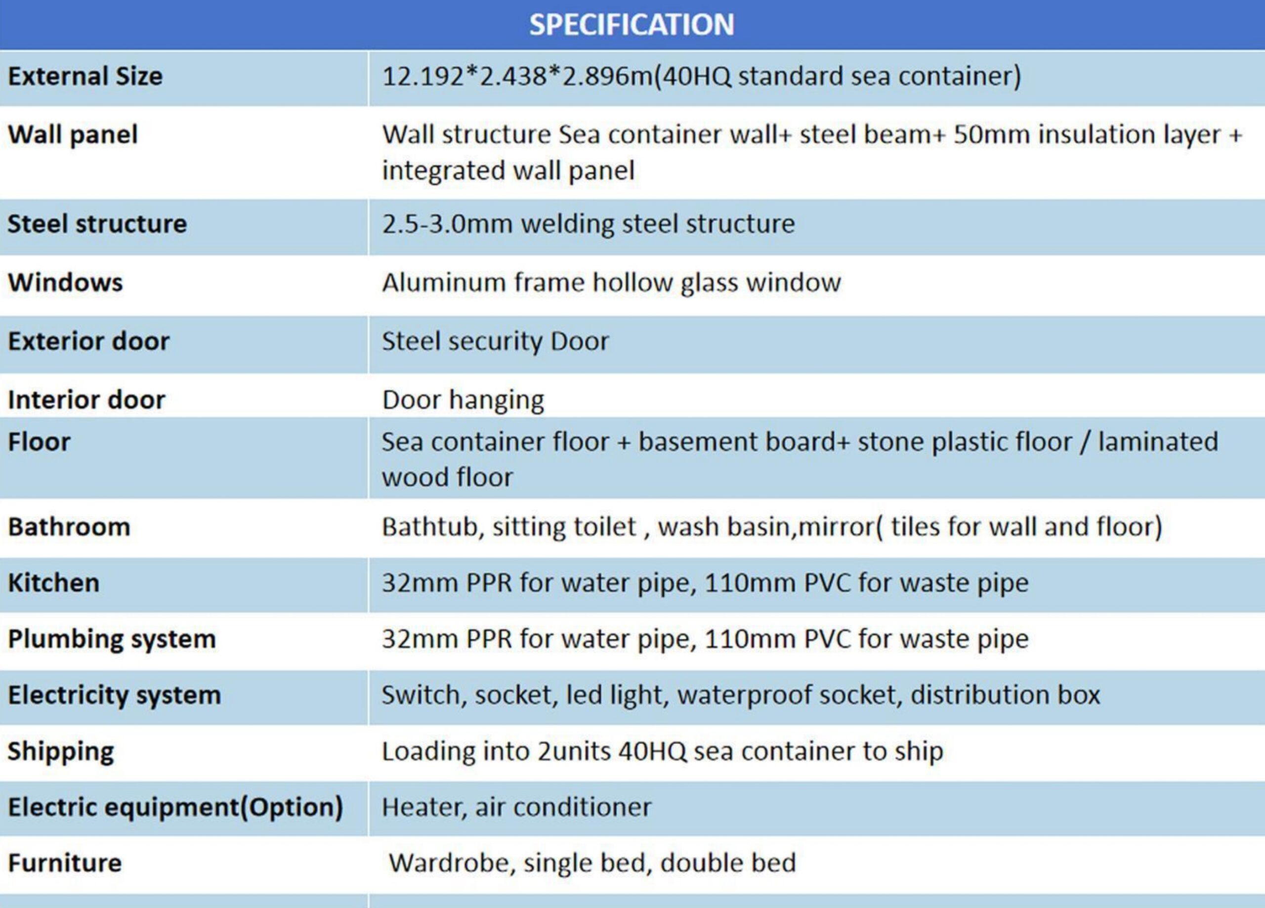 temporary container homes