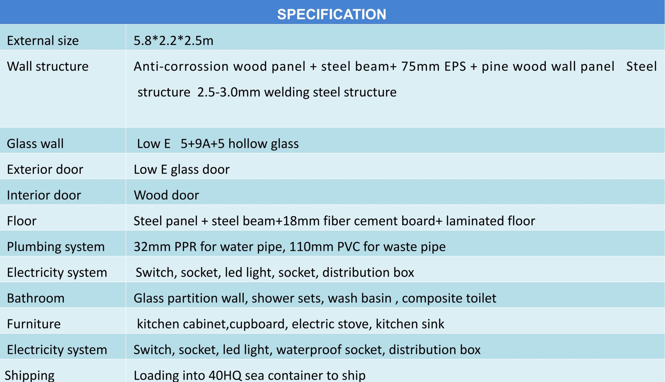 smart house container