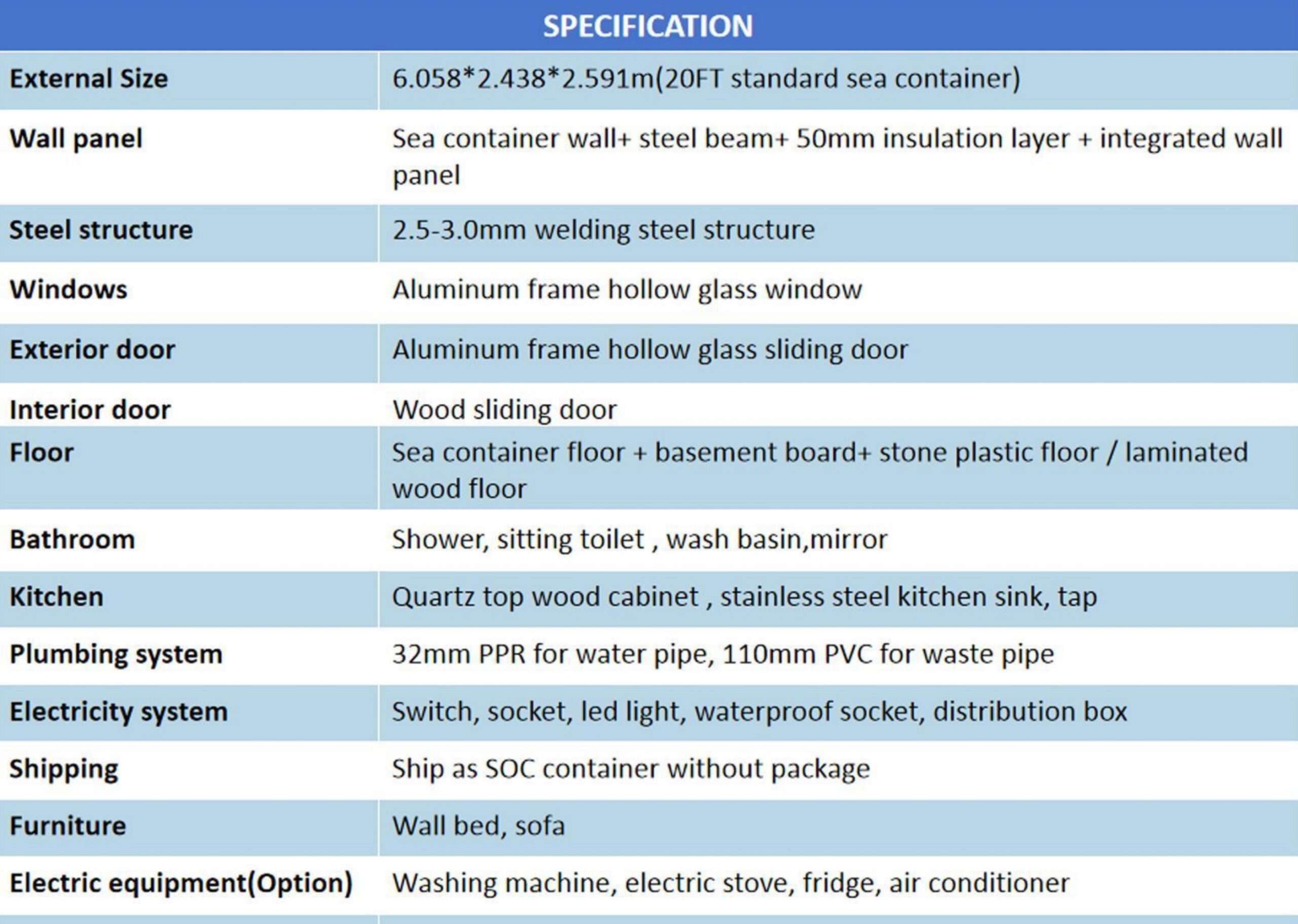 pre built container homes for sale